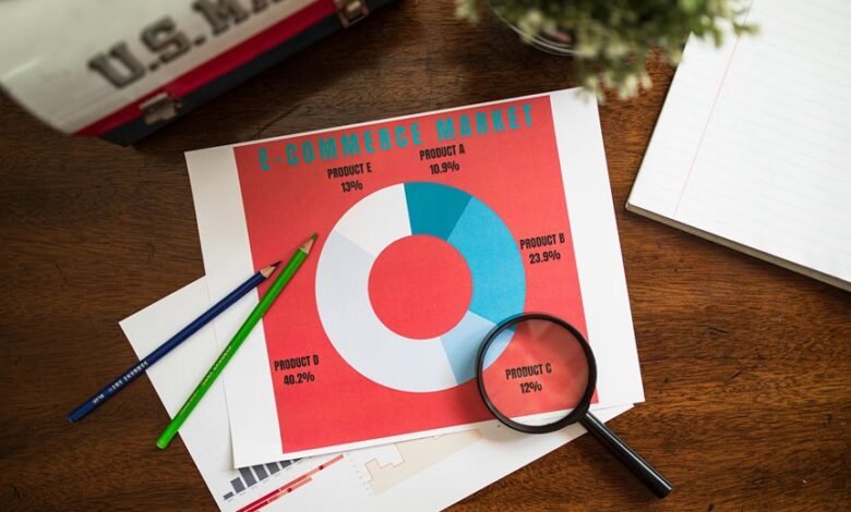 behavior trends and errors