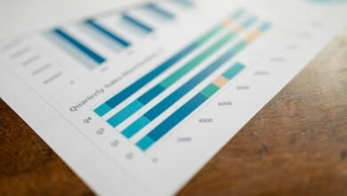 performance tracking of codes
