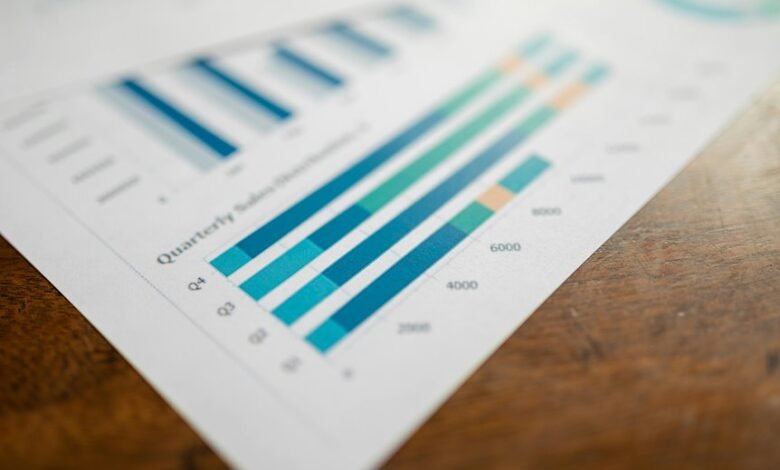 performance tracking of codes