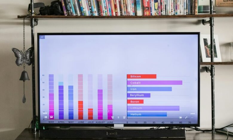 system usage and metrics